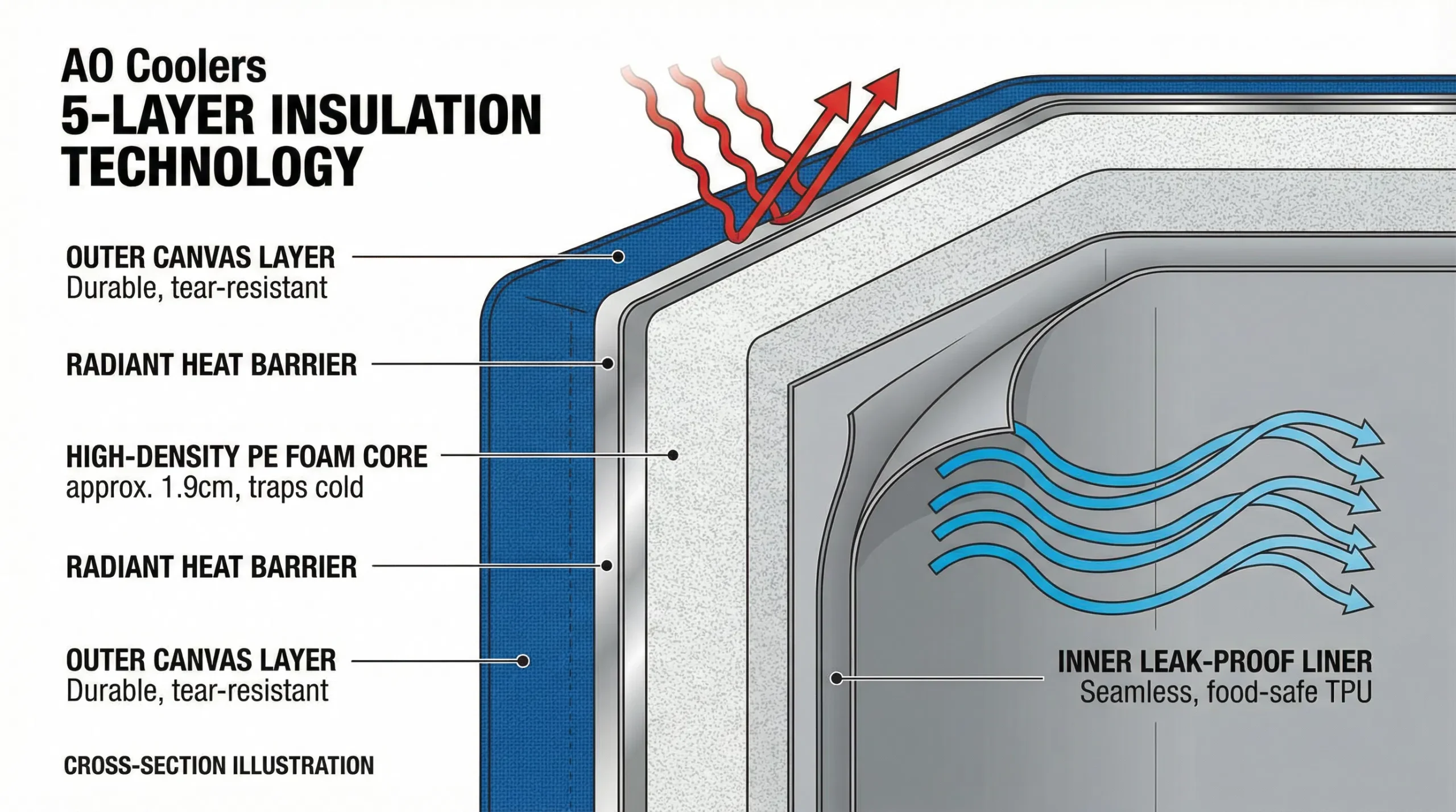 AO Coolers（エーオークーラーズ）｜驚異の保冷力を誇るソフトクーラーの先駆者