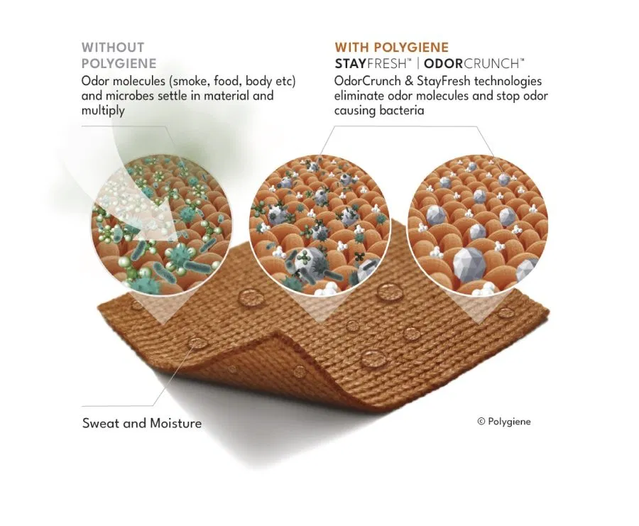 Polygiene®（ポリジン）｜「Wear More, Wash Less®」を叶える、持続可能な抗菌防臭技術